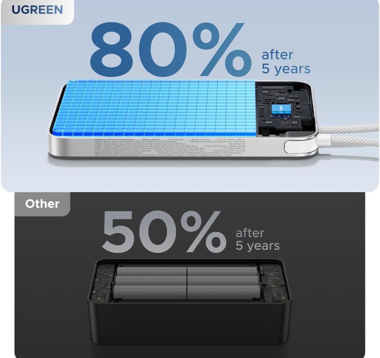 Warna Biru Muda Jadi Pembeda, Power Bank Tipis Ugreen Tetap Dibanderol €49.99