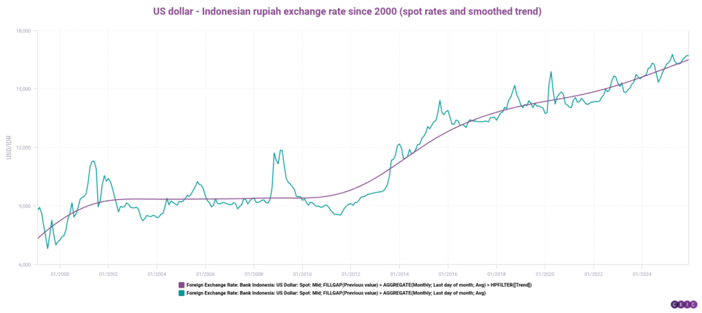 Rupiah Masih Tertahan Di Awal Sesi, Dolar AS Sempat Menyentuh Rp 17.368