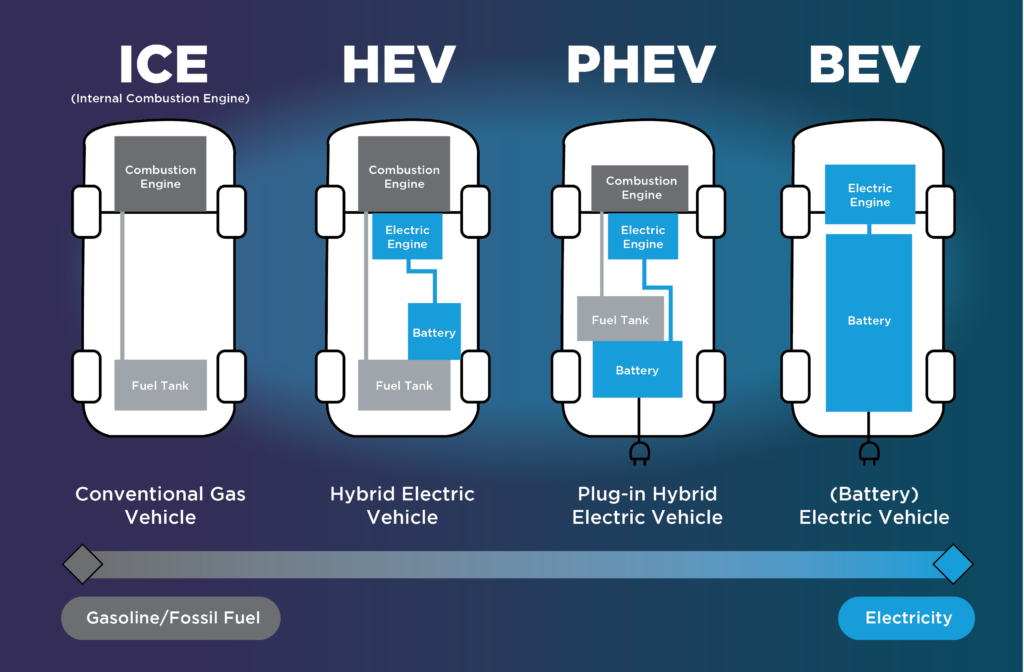 Hybrid dan PHEV Makin Dilirik, ICE Tetap Menguasai Pasar Mobil Indonesia