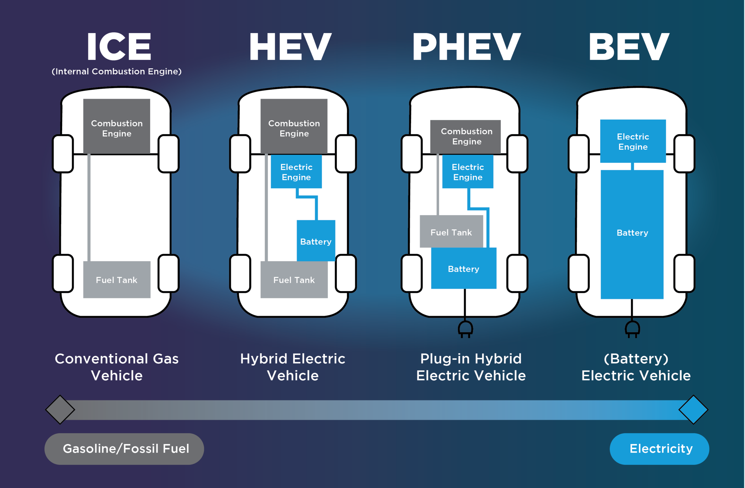Hybrid dan PHEV Makin Dilirik, ICE Tetap Menguasai Pasar Mobil Indonesia