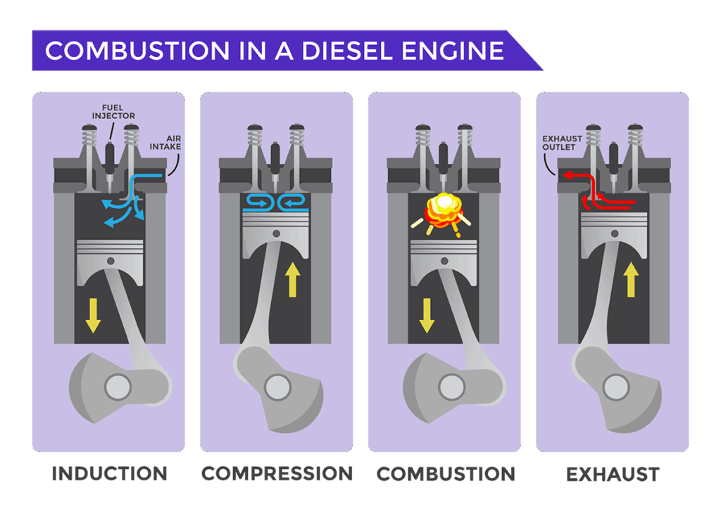 Servis Diesel Euro 4 Bisa Membengkak, Biosolar Lebih Mudah Menyisakan Kotoran