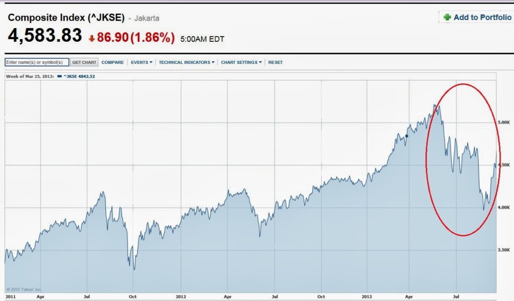 Empat Saham Unggulan Ini Paling Diburu Saat IHSG Masih Membidik 8.300