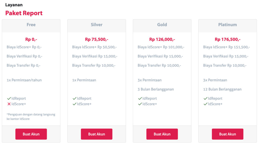 SLIK OJK Bisa Menunjukkan Jejak Pinjol Atas Nama Anda, Begini Cara Mengeceknya