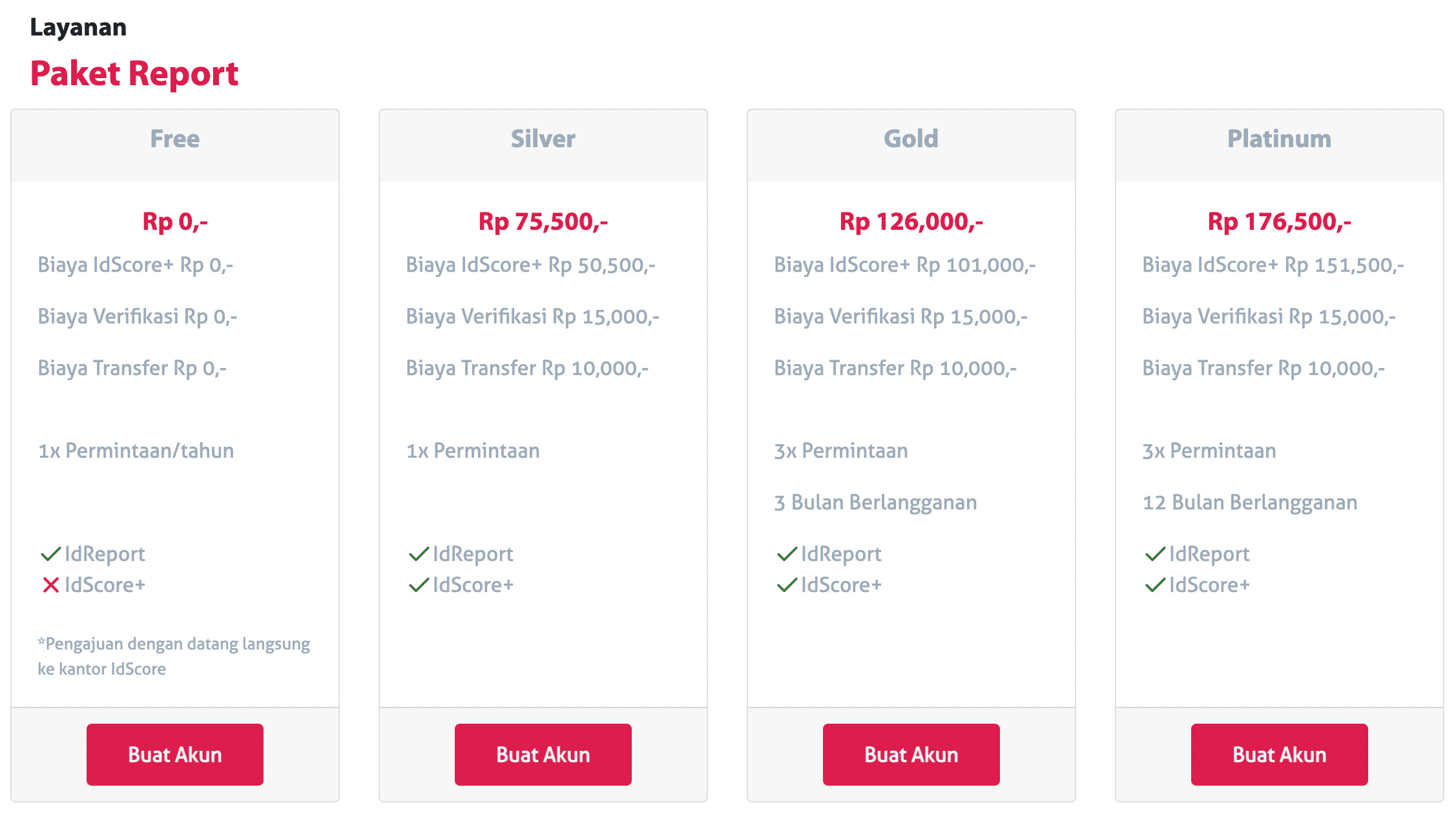 SLIK OJK Bisa Menunjukkan Jejak Pinjol Atas Nama Anda, Begini Cara Mengeceknya