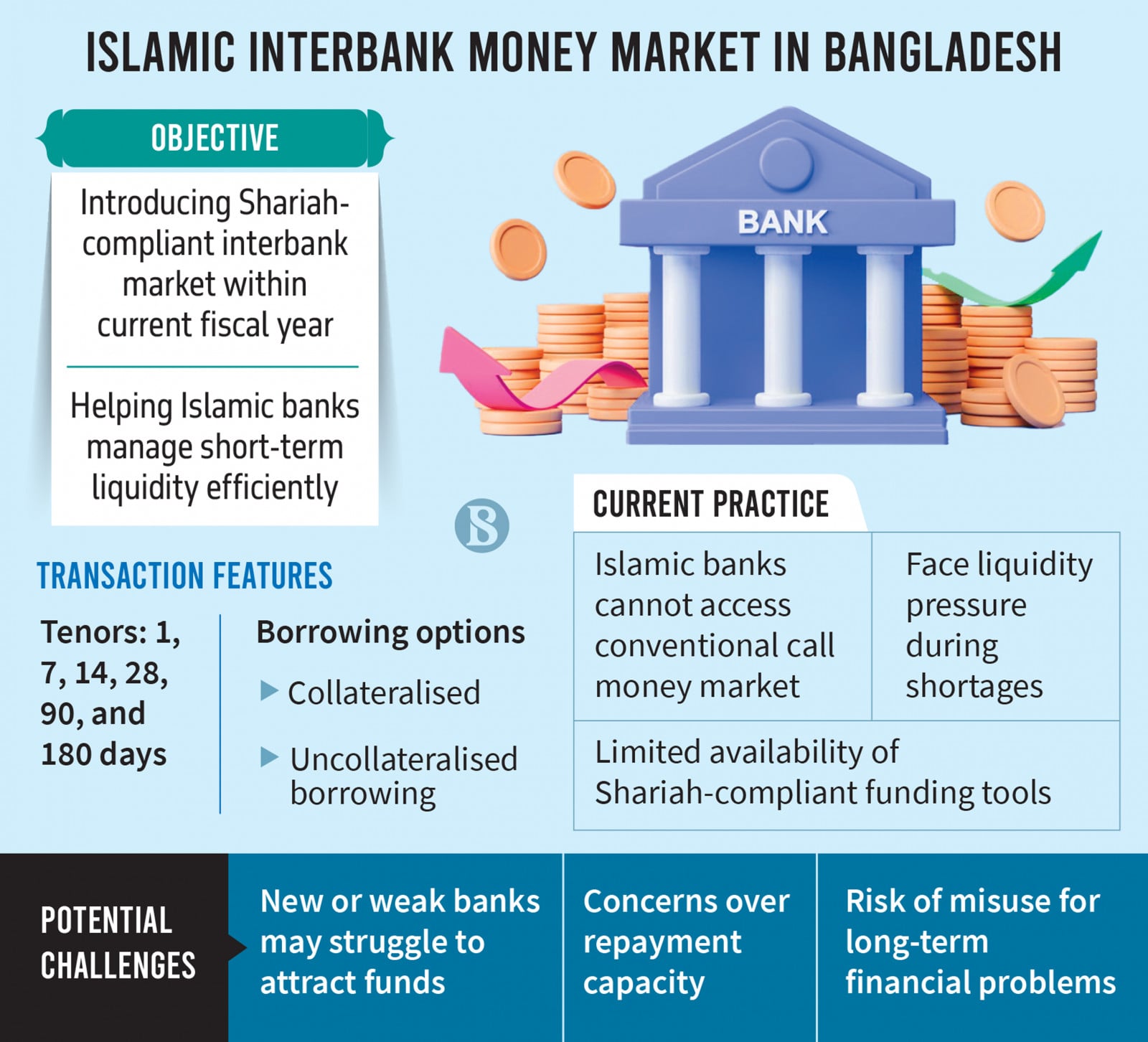 SiPA Tembus Ratusan Miliar per Hari, Tiga Bank Syariah Kian Rapatkan Likuiditas