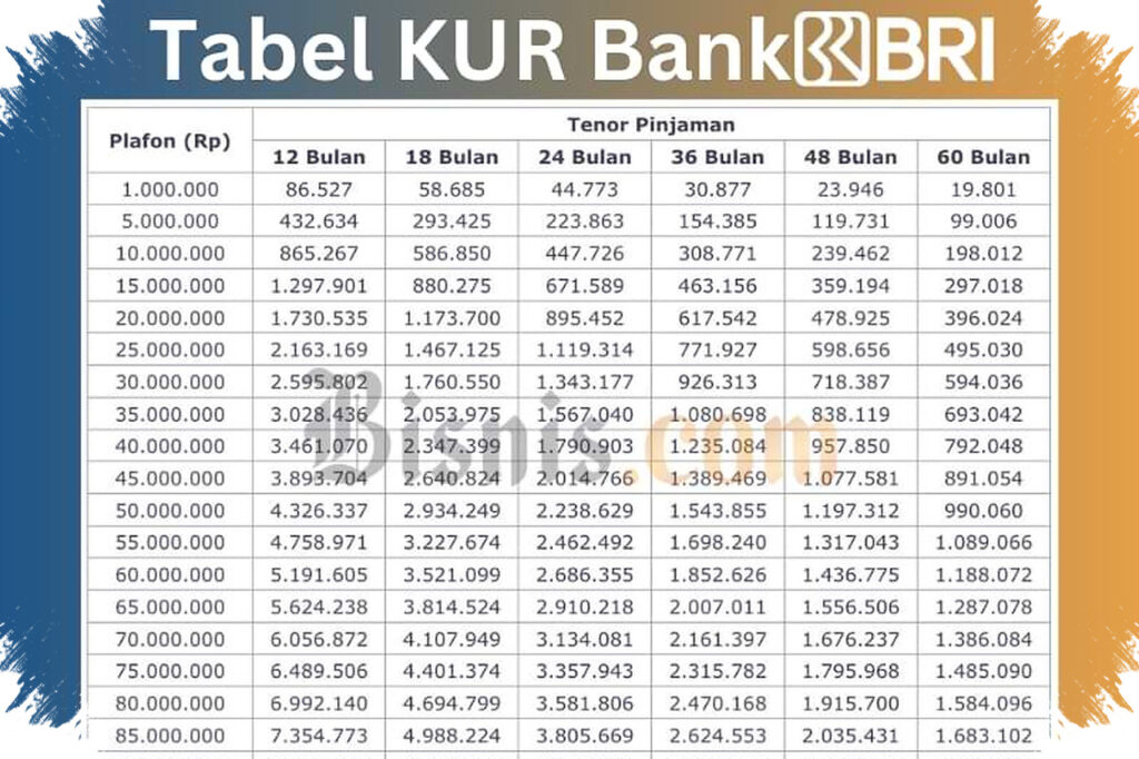 Cicilan KUR BRI 6% untuk UMKM, Syarat dan Cara Ajukan yang Perlu Disiapkan