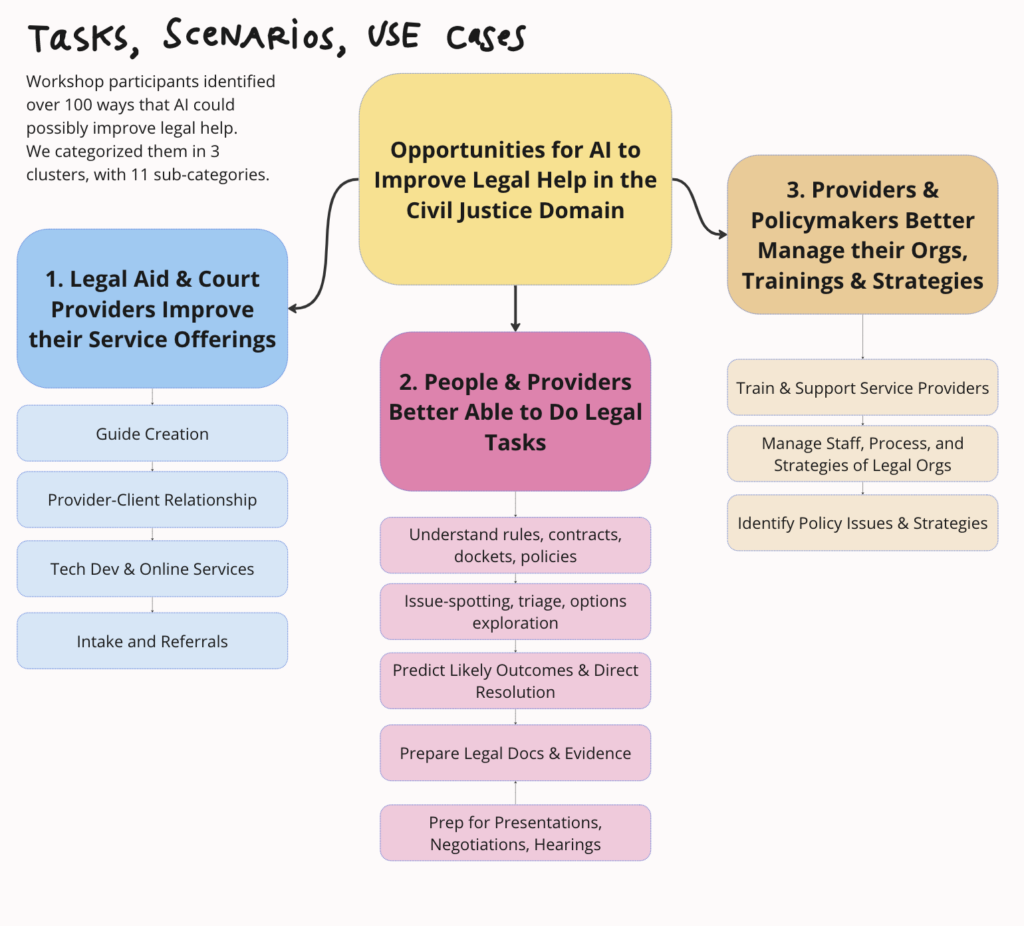 The Scarecrow Menyingkap Sistem Hukum yang Goyah, Dari Tersangka Salah Sasaran hingga Konflik Internal