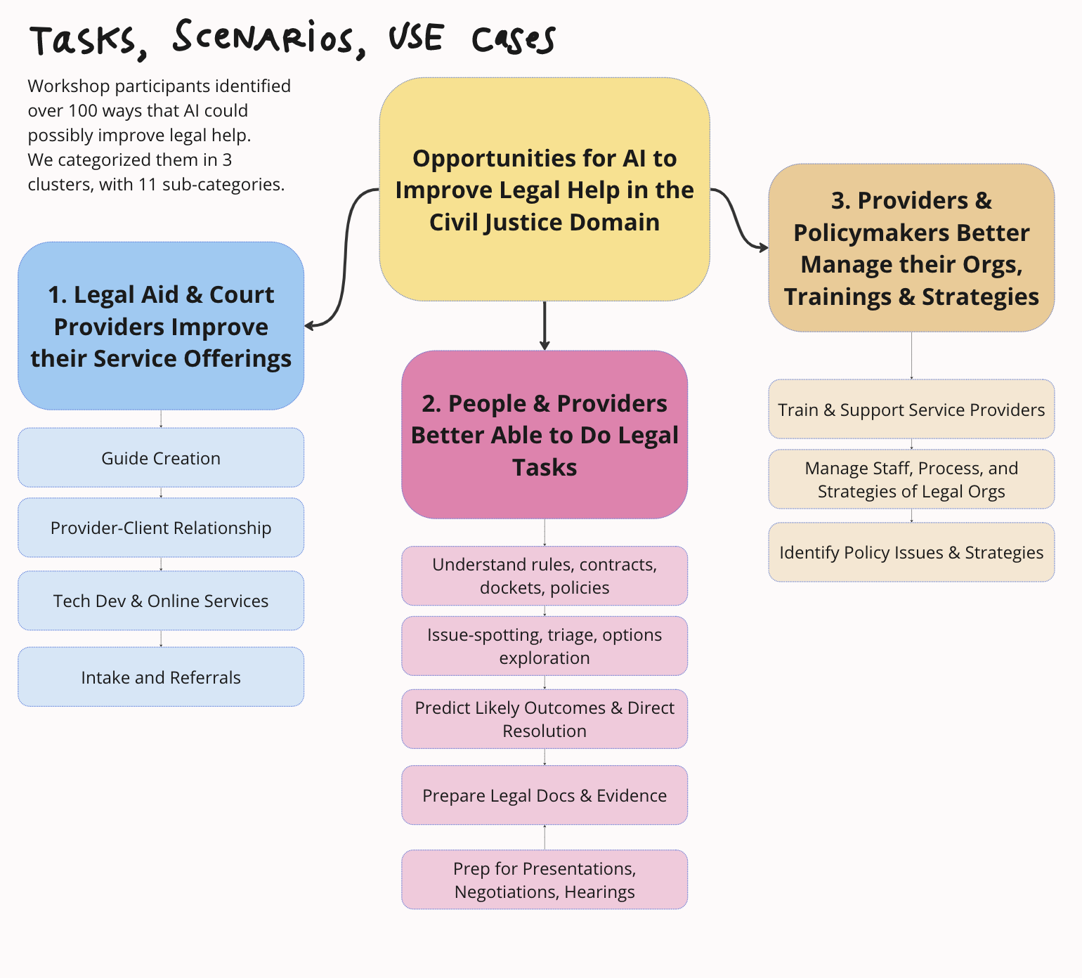 The Scarecrow Menyingkap Sistem Hukum yang Goyah, Dari Tersangka Salah Sasaran hingga Konflik Internal