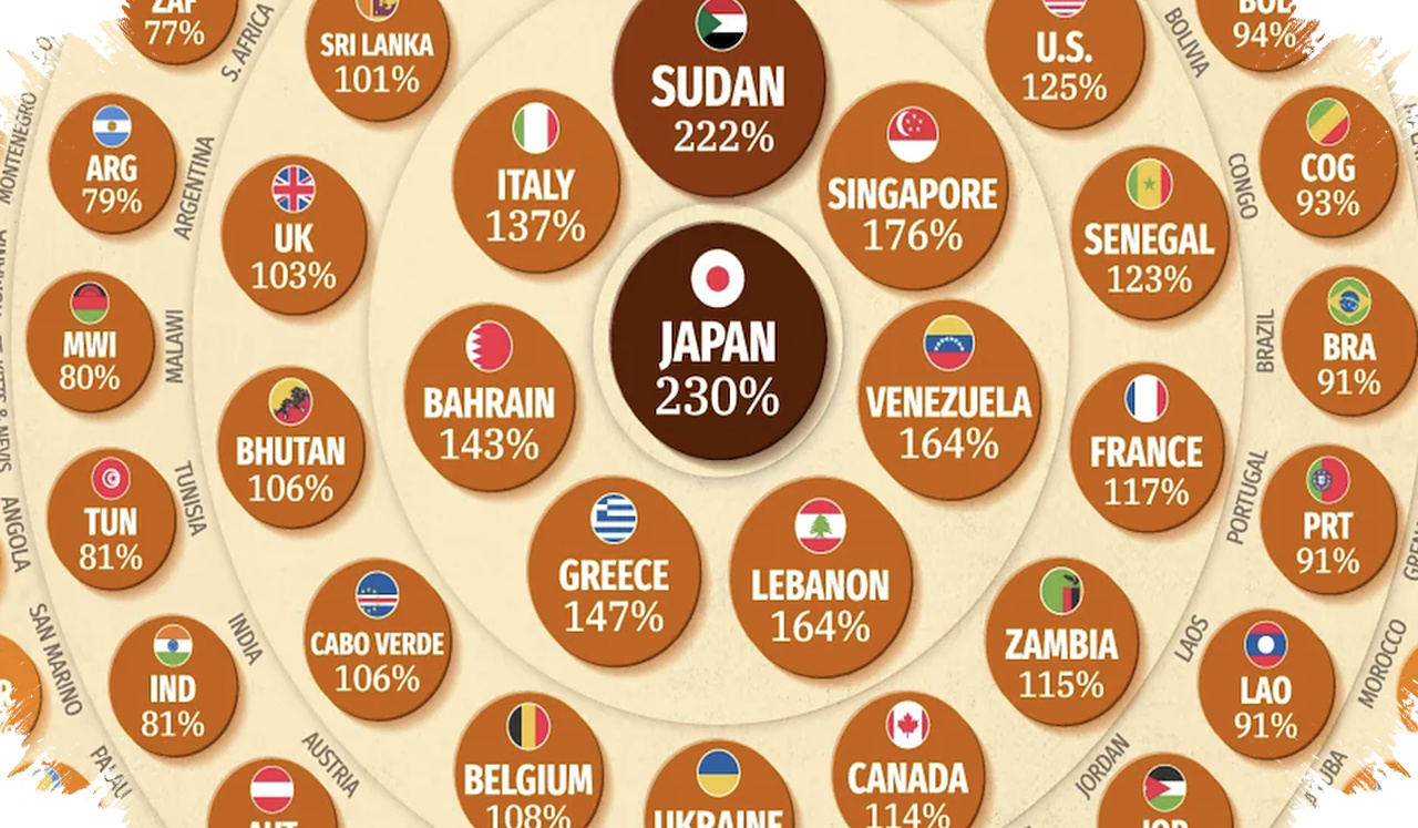 Rasio Utang Singapura Masuk Tiga Besar Dunia, IMF Sorot Tekanan Fiskal Global Meningkat