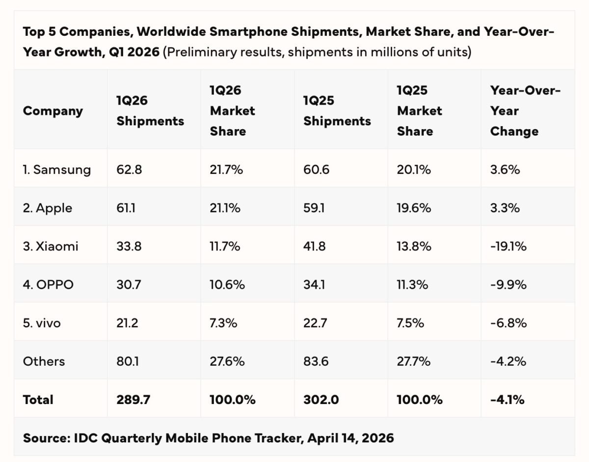Apple Makin Serius Menyapa Indonesia, Dari Pertumbuhan Dua Digit ke Investasi Besar