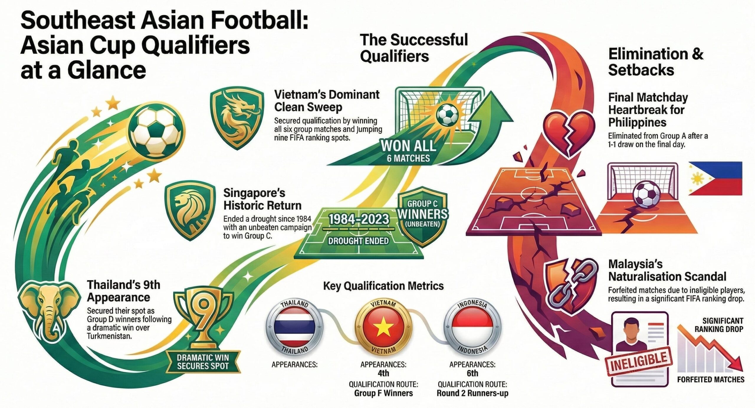 Vietnam Masuk Pot 3, Hasil Undian Riyadh Bisa Tentukan Jalan Mereka di Piala Asia 2027