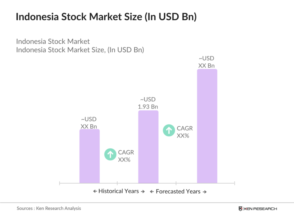 Defisit APBN Membayangi, IHSG Berupaya Bertahan Dekat Level 7.000