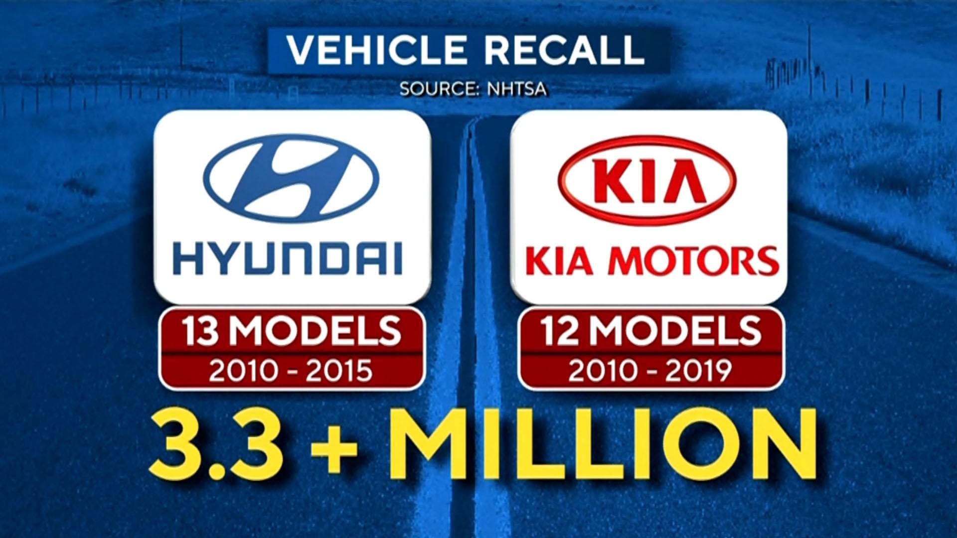 Panel Instrumen Hyundai Bermasalah, 3.445 Mobil Dipanggil Kembali karena Risiko Keselamatan
