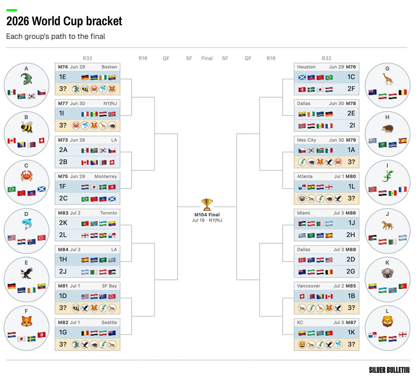 Inggris Bisa Dapat Jalur Lebih Ringan ke Final Piala Dunia 2026, Asal Juara Grup