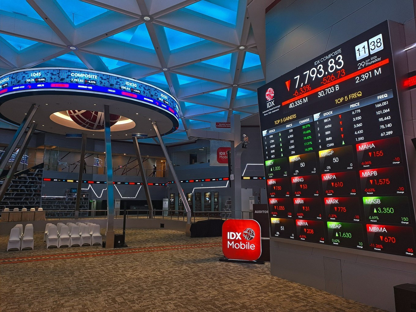 MSCI Sorot Saham Gorengan Indonesia, Kepercayaan Investor Global Kembali Tertantang