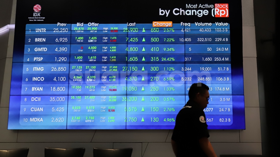 MSCI Jadi Sorotan, IHSG Tembus 6.128 di Awal Perdagangan