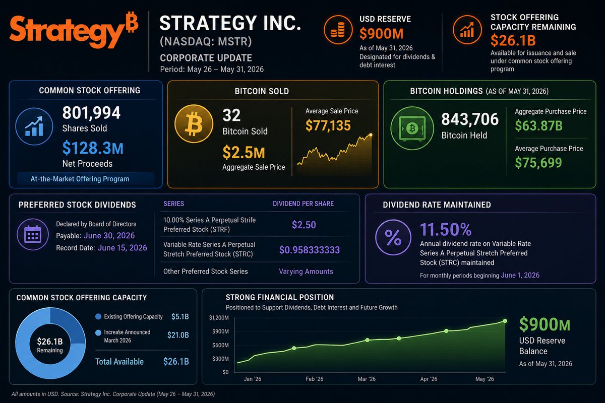 Nilai Pasar Strategy Terseret Di Bawah Simpanan Bitcoin, Tekanan Makin Berat