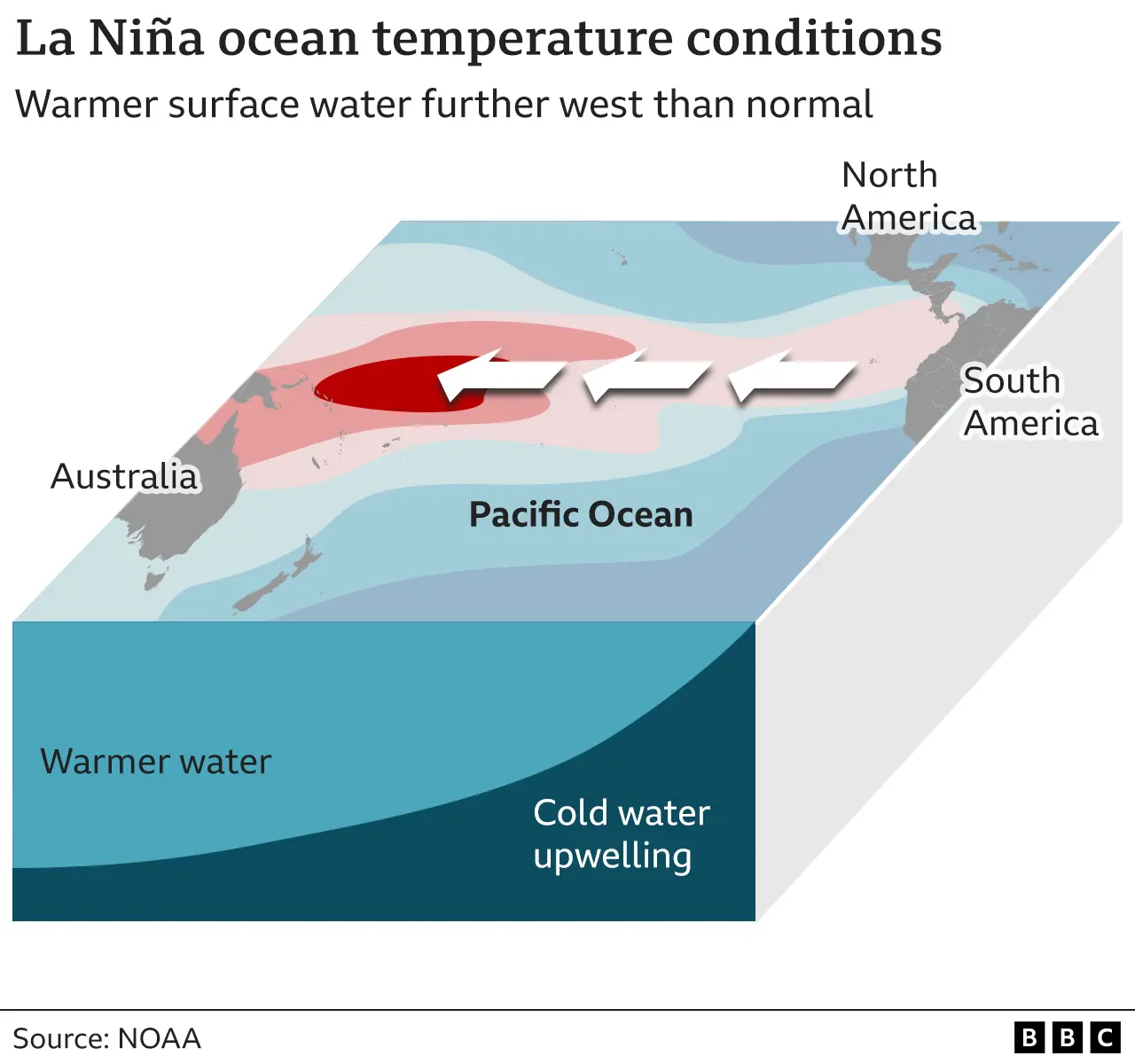 La Nina dan El Nino, Dua Pemicu Cuaca Ekstrem yang Bisa Mengubah Indonesia