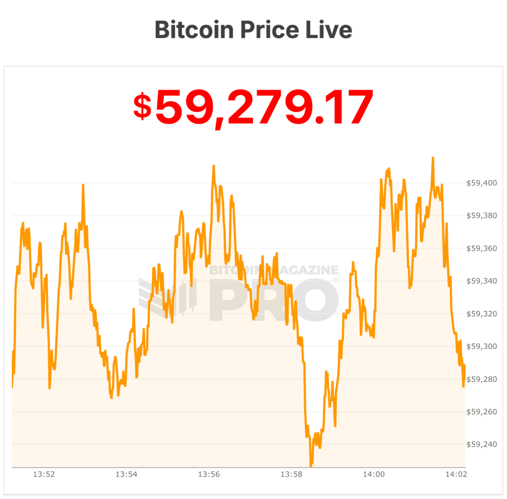 Strategy Terjepit di Tengah Beban Dividen Rp19 Triliun, Sinyal Beli Bitcoin Muncul Lagi