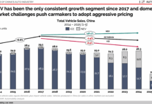 Depresiasi Mobil China Lebih Dalam, Resale Value Jepang Masih Unggul Jauh