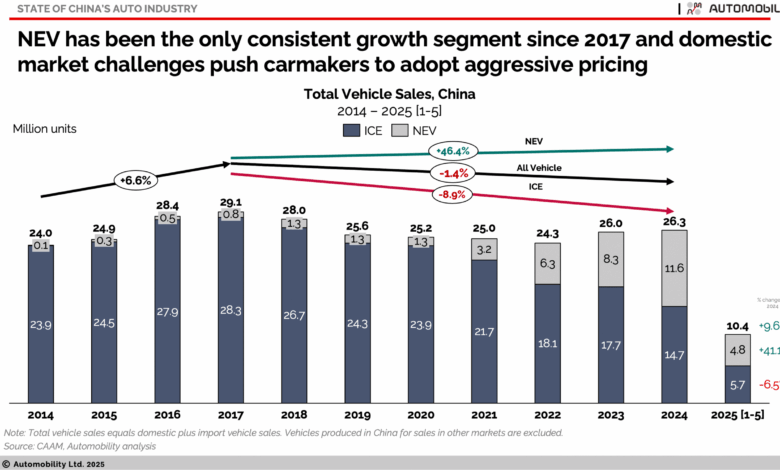 Depresiasi Mobil China Lebih Dalam, Resale Value Jepang Masih Unggul Jauh