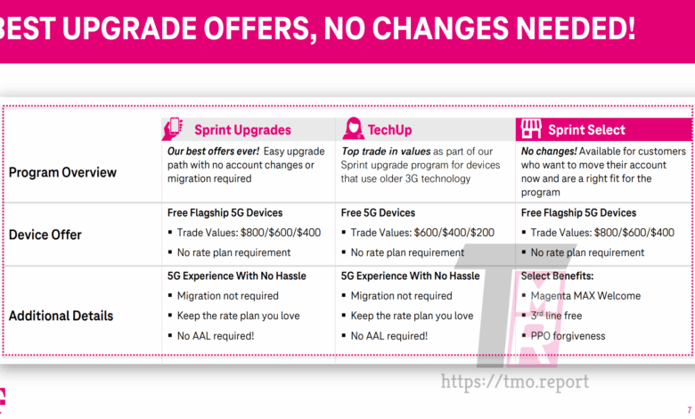 T-Mobile Pindahkan Pelanggan ke Plan Baru, Paket Lama Mulai Ditinggalkan
