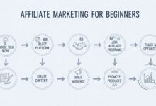 3 Langkah Affiliate Marketing yang Paling Menentukan, Biar Produk Lebih Cepat Dilirik