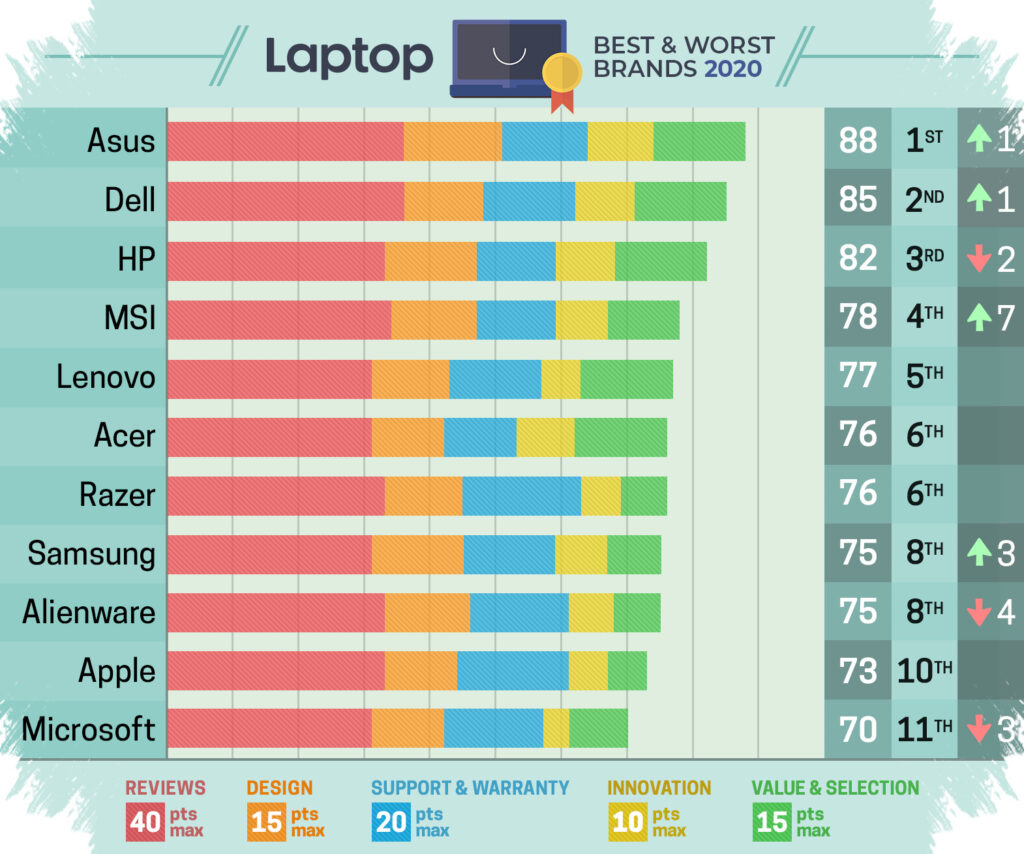 5 Merek Laptop Ini Tak Dijual Resmi di Indonesia, Ada yang Sempat Hilang Lalu Kembali