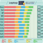 5 Merek Laptop Ini Tak Dijual Resmi di Indonesia, Ada yang Sempat Hilang Lalu Kembali