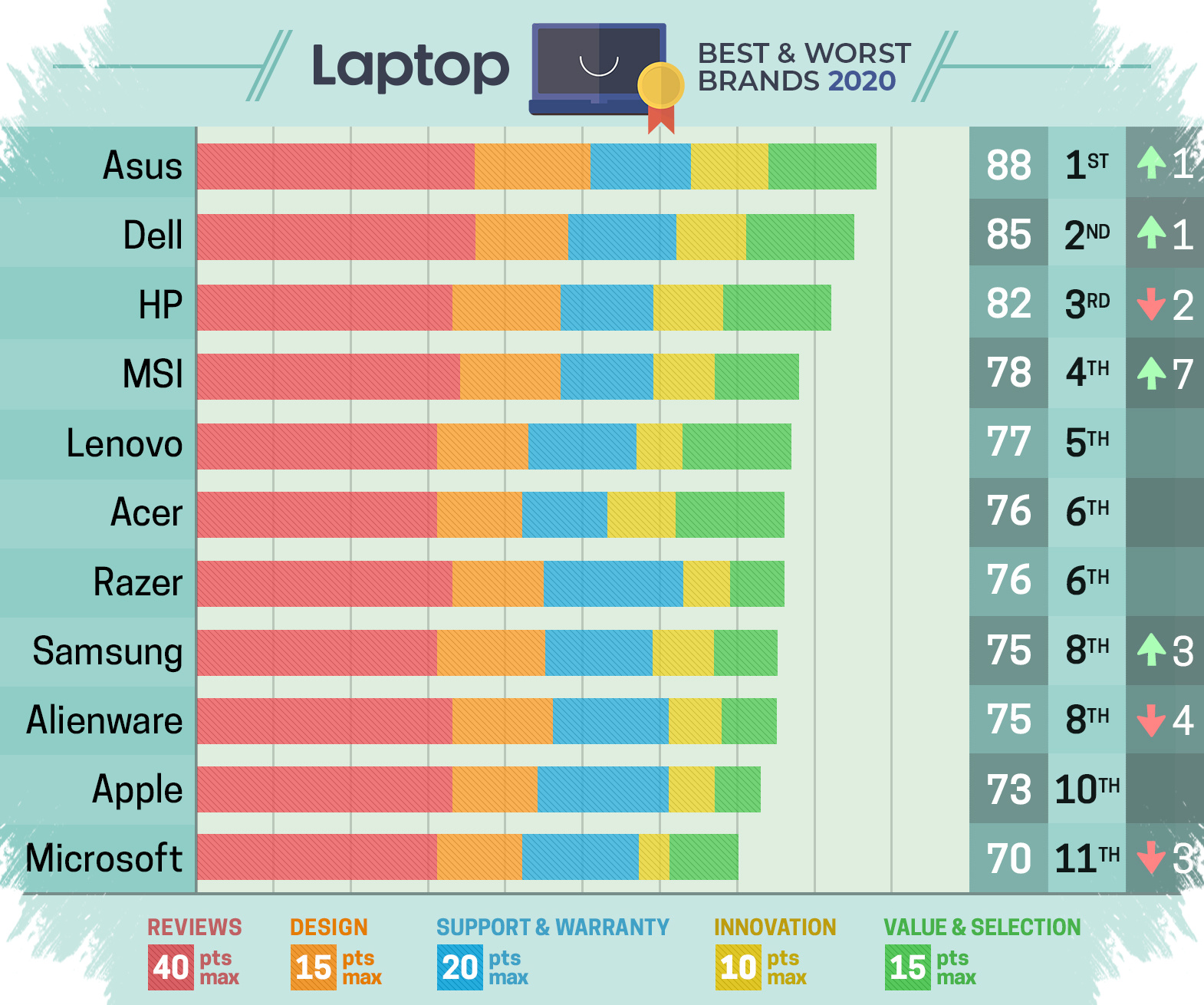 5 Merek Laptop Ini Tak Dijual Resmi di Indonesia, Ada yang Sempat Hilang Lalu Kembali