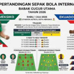 Kutukan 40 Tahun Terputus di Azteca, Meksiko Lolos ke 16 Besar dengan Tenang