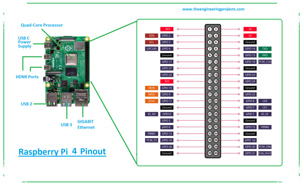 Raspberry Pi 4 Lebih Murah Ini Banderolnya Menggoda, Tapi Ada Harga Performa yang Harus Dibayar