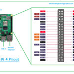 Raspberry Pi 4 Lebih Murah Ini Banderolnya Menggoda, Tapi Ada Harga Performa yang Harus Dibayar