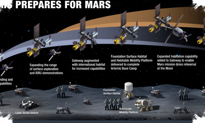 NASA Siapkan Pangkalan Bulan Berawak, Pembangunannya Bisa Bergerak Sejak 2026