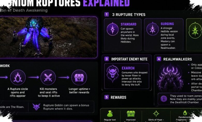 Pandemonium Ruptures Diablo IV Kini Lebih Mudah Untuk Pemain Baru, Loot Ikut Naik