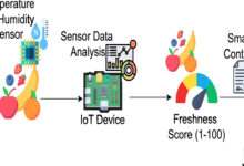 Sensor Mini dari Berkeley Ini Bisa Mendeteksi Makanan Busuk sebelum Masuk Mulut