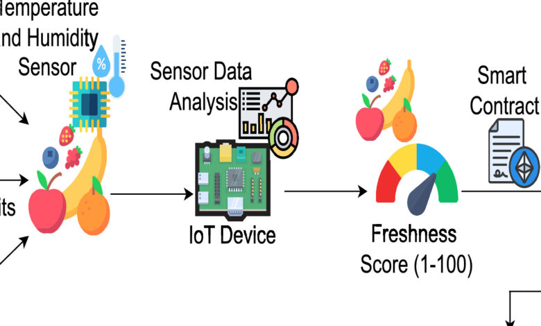 Sensor Mini dari Berkeley Ini Bisa Mendeteksi Makanan Busuk sebelum Masuk Mulut