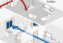 7 Trik Kamar Tetap Sejuk Tanpa AC, Tidur Nyenyak Saat Cuaca Panas