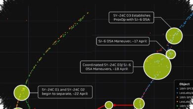 Mesin Satelit China Tahan 14 Jam, Manuver Orbit Kini Makin Sulit Dikejar