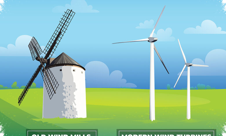 Wind Turbine Bukan Sekadar Windmill, Perbedaannya Ternyata Sangat Mendasar