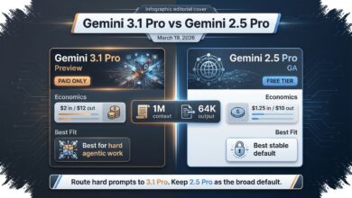 Gemini 3.1 Pro Mulai Menyatu Dengan Hidup Harian, Keunggulan AI Berbayar Makin Terasa