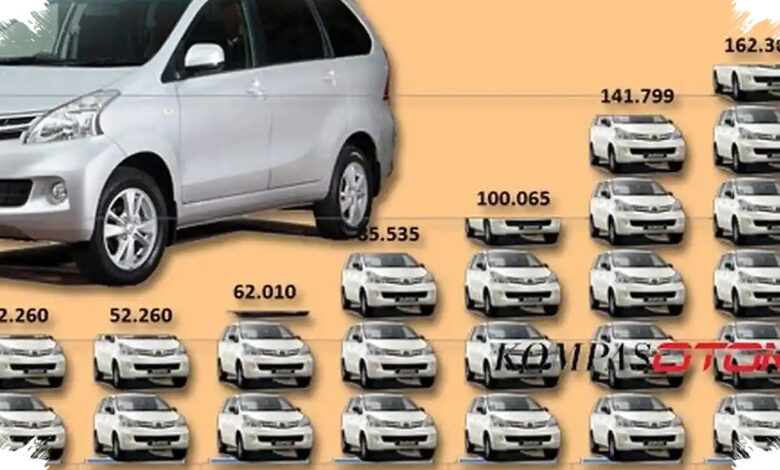 Avanza Bekas Rp 80 Jutaan, MPV Keluarga Lama Ini Masih Sulit Diabaikan
