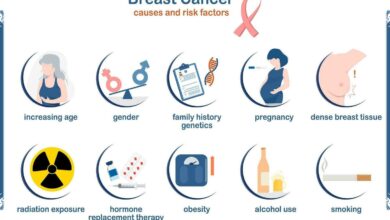7 Faktor Kanker yang Sering Diabaikan, dari Mutasi Genetik hingga Obesitas