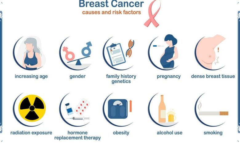 7 Faktor Kanker yang Sering Diabaikan, dari Mutasi Genetik hingga Obesitas