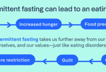 5 Kondisi yang Membuat Intermittent Fasting Kurang Cocok, Banyak Orang Tak Sadar
