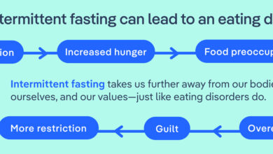 5 Kondisi yang Membuat Intermittent Fasting Kurang Cocok, Banyak Orang Tak Sadar