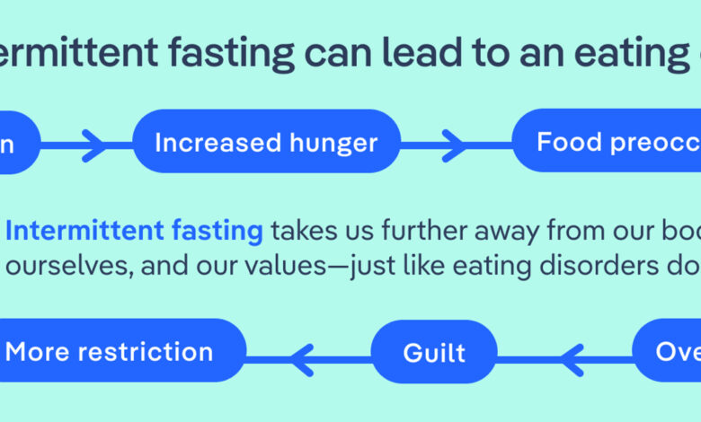 5 Kondisi yang Membuat Intermittent Fasting Kurang Cocok, Banyak Orang Tak Sadar