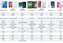 3 Tablet Android Rp2 Jutaan yang Paling Seimbang, Redmi Pad 2 Langsung Menonjol