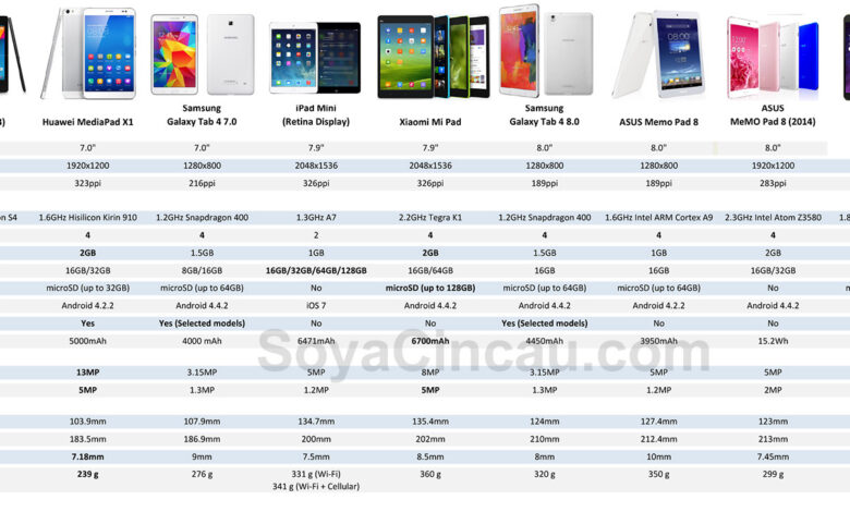 3 Tablet Android Rp2 Jutaan yang Paling Seimbang, Redmi Pad 2 Langsung Menonjol