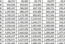 Angsuran KUR BRI Mulai Rp 1 Juta, Cicilan Ringan yang Diburu UMKM